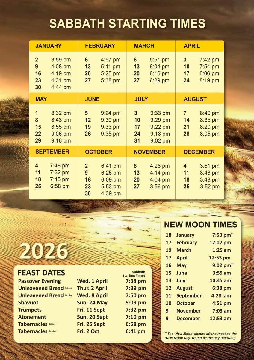 Sabbath Starting Times